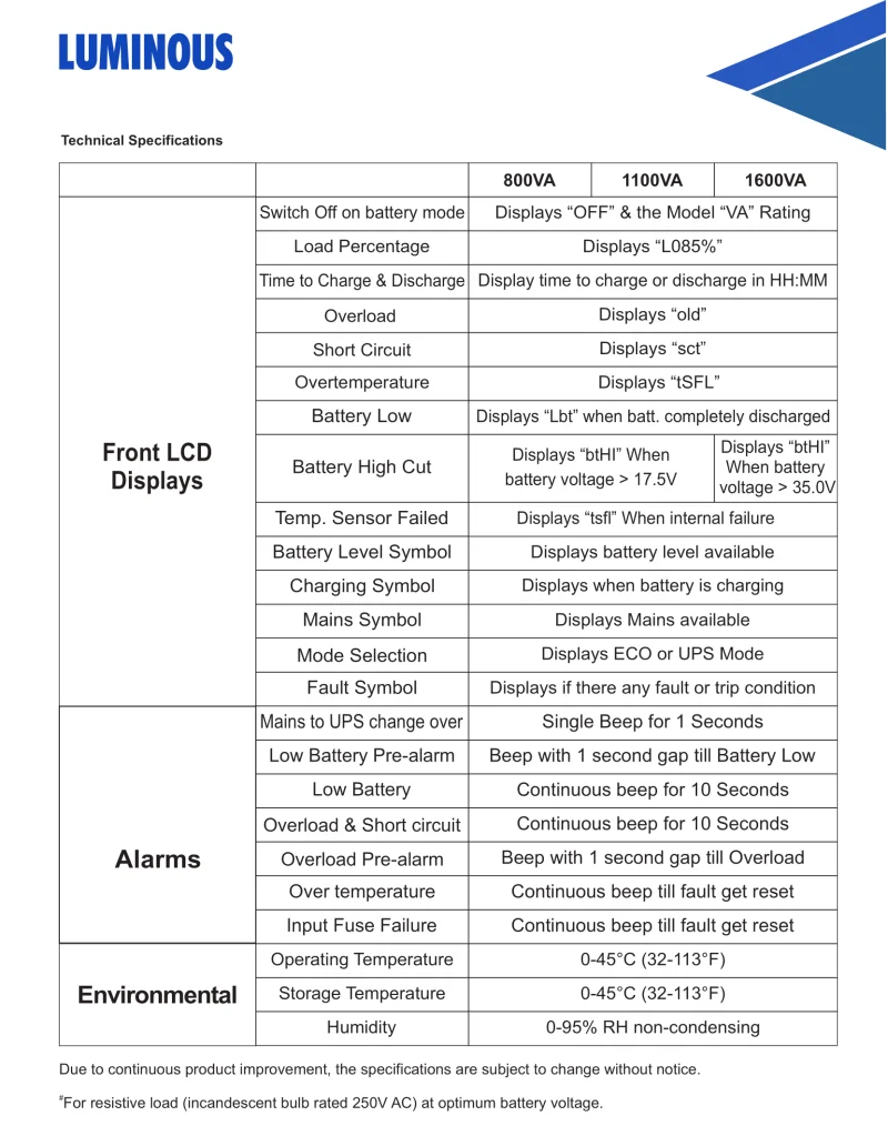 Luminous Optimus 1600VA 24V Solar Inverter; Digital Display, Low Battery Protection Inverter-Chargers 6