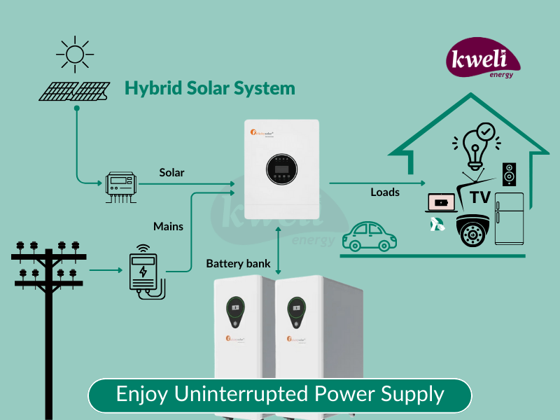 Kweli Energy 2.2kWpv-10kWh-5kVA48 Hybrid Solar System & Power Backup Solution with WiFi remote monitoring; power all your home or office appliances - Kweli Energy 2.2kWpv-10kWh-5kVA48 Hybrid Solar System & Power Backup Solution with WiFi remote monitoring; power all your home or office appliances - Image 2